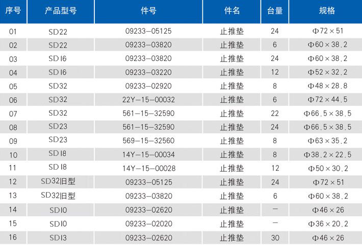 山东济宁推土机密封环厂